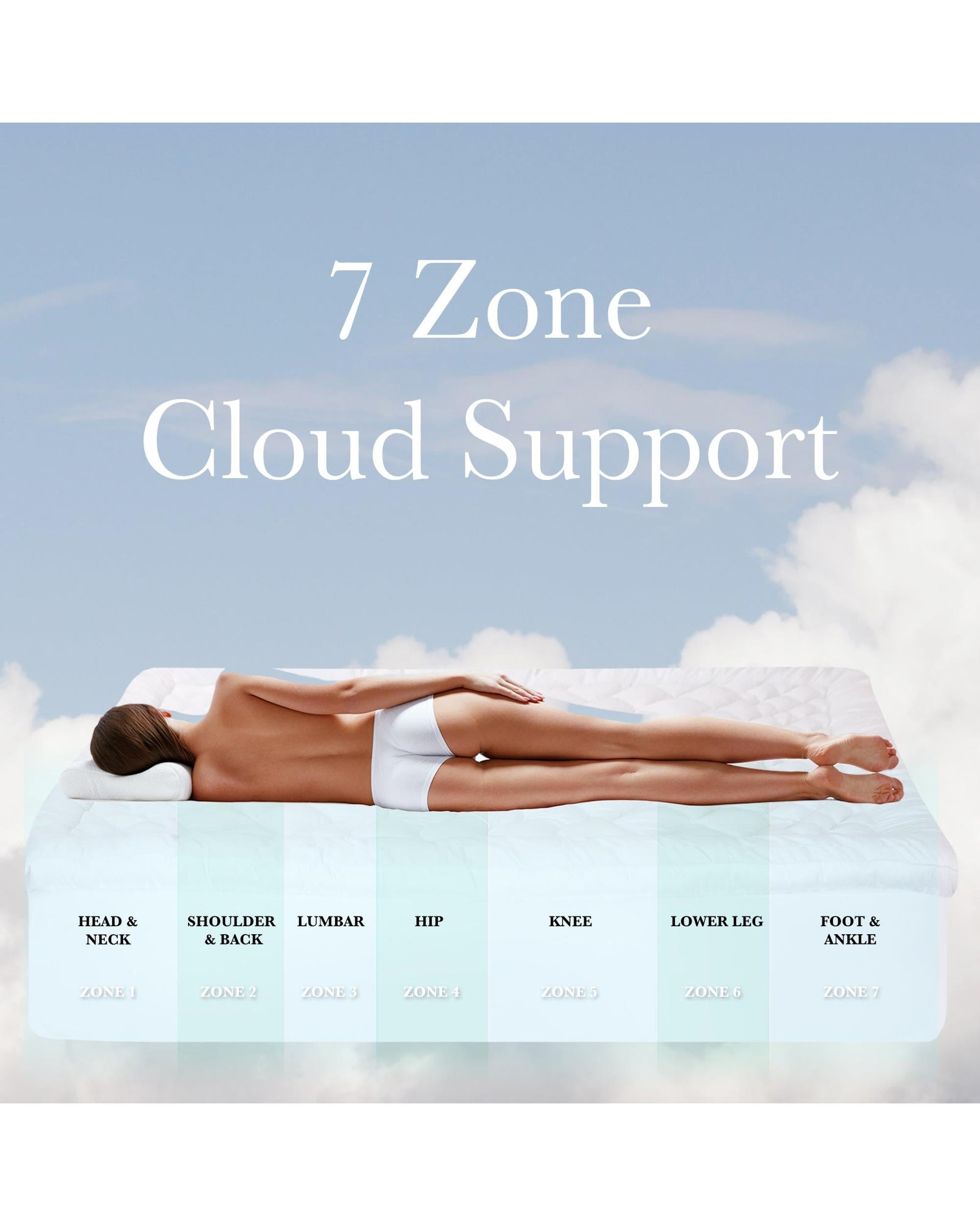 Royal Comfort 1200GSM Deluxe 7-Zone Mattress Topper Luxury Gusset Breathable Royal Comfort