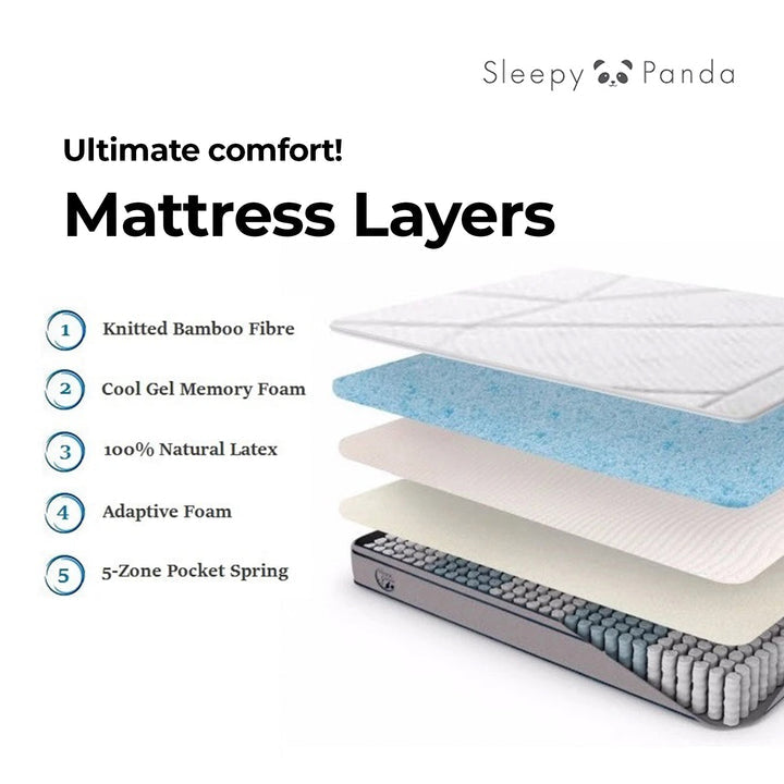 Sleepy Panda Mattress 5 Zone Pocket Spring EuroTop Medium Firm 30cm Thickness Royal Comfort
