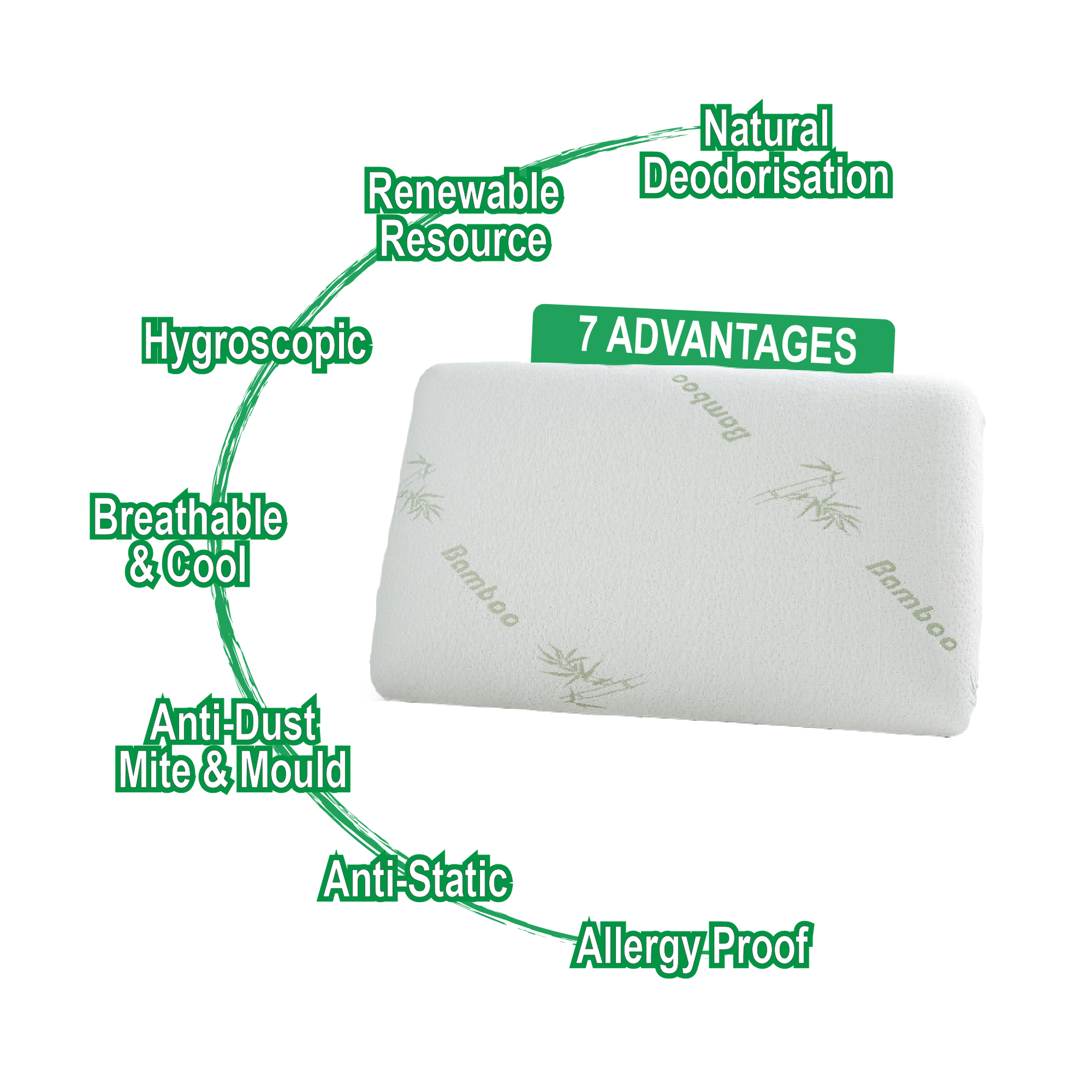 Luxor Luxury Memory Foam Pillow with Bamboo Cover
