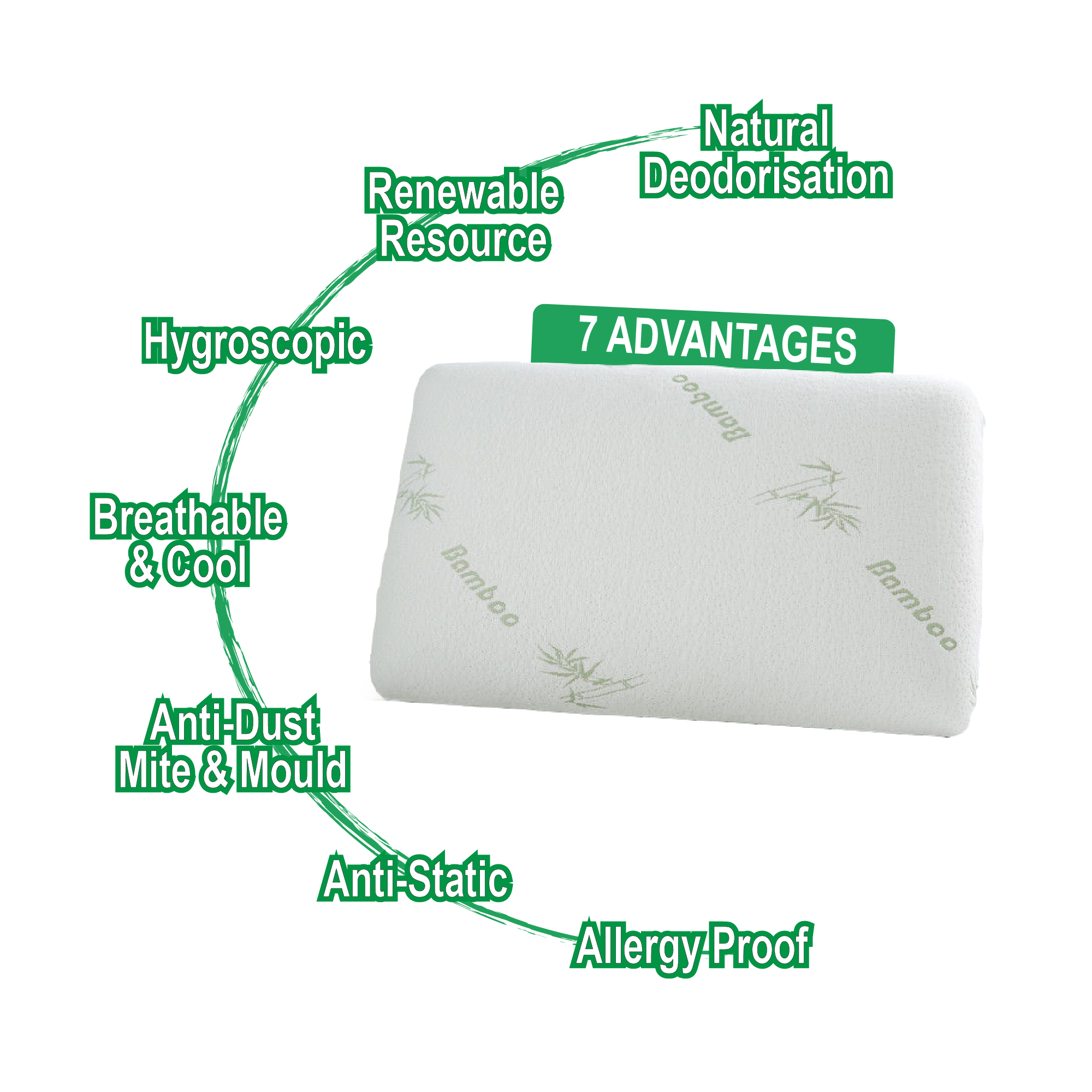 Luxor Luxury Memory Foam Pillow with Bamboo Cover