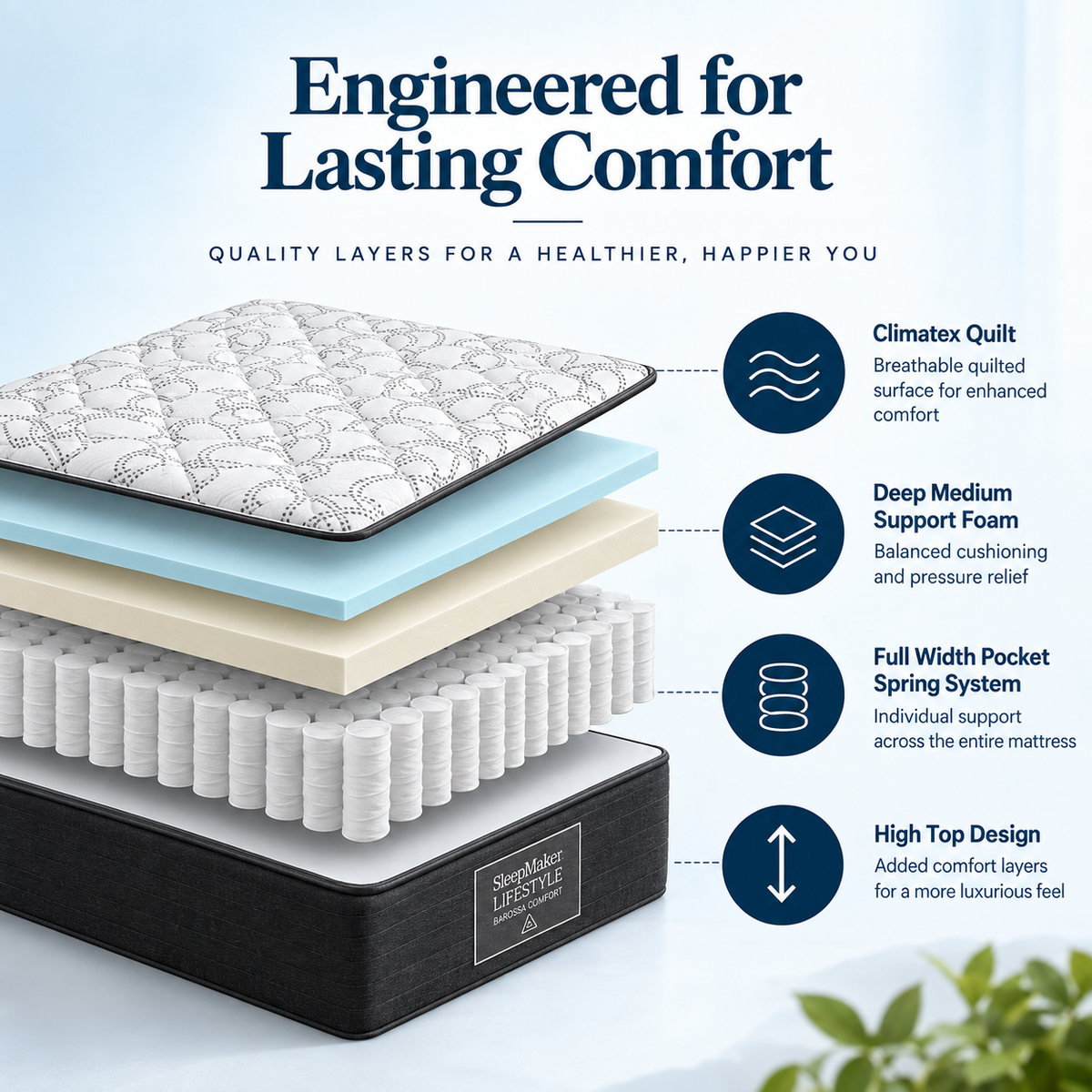 Sleepmaker Barossa Comfort Full Width Pocket 25cm Matress -  Medium