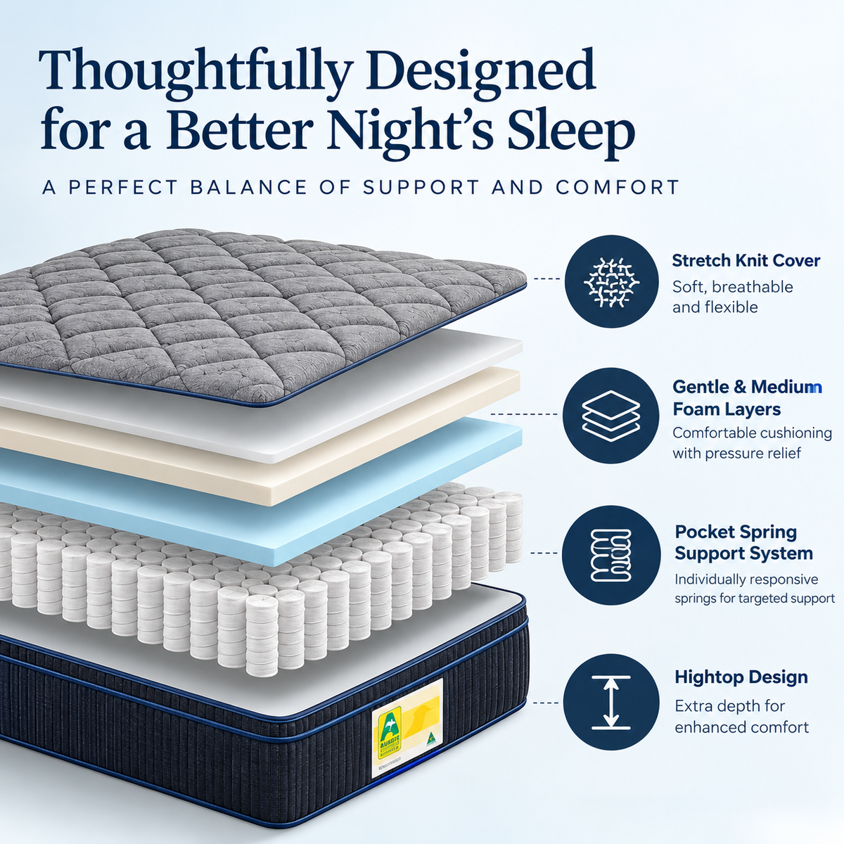 Sleepmaker Kingfisher Pocket Spring Matress -  Medium