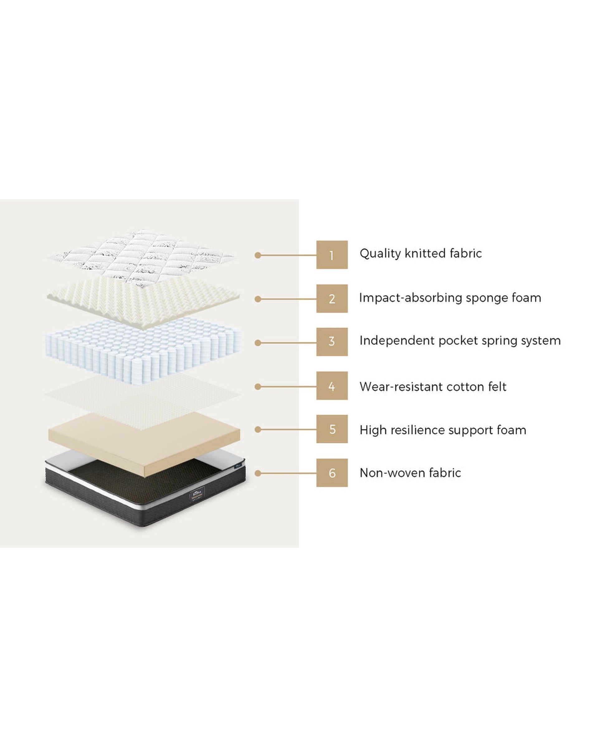 BOBBI Mattress Cool Gel Foam Euro Top Pocket Spring 22cm Bedra