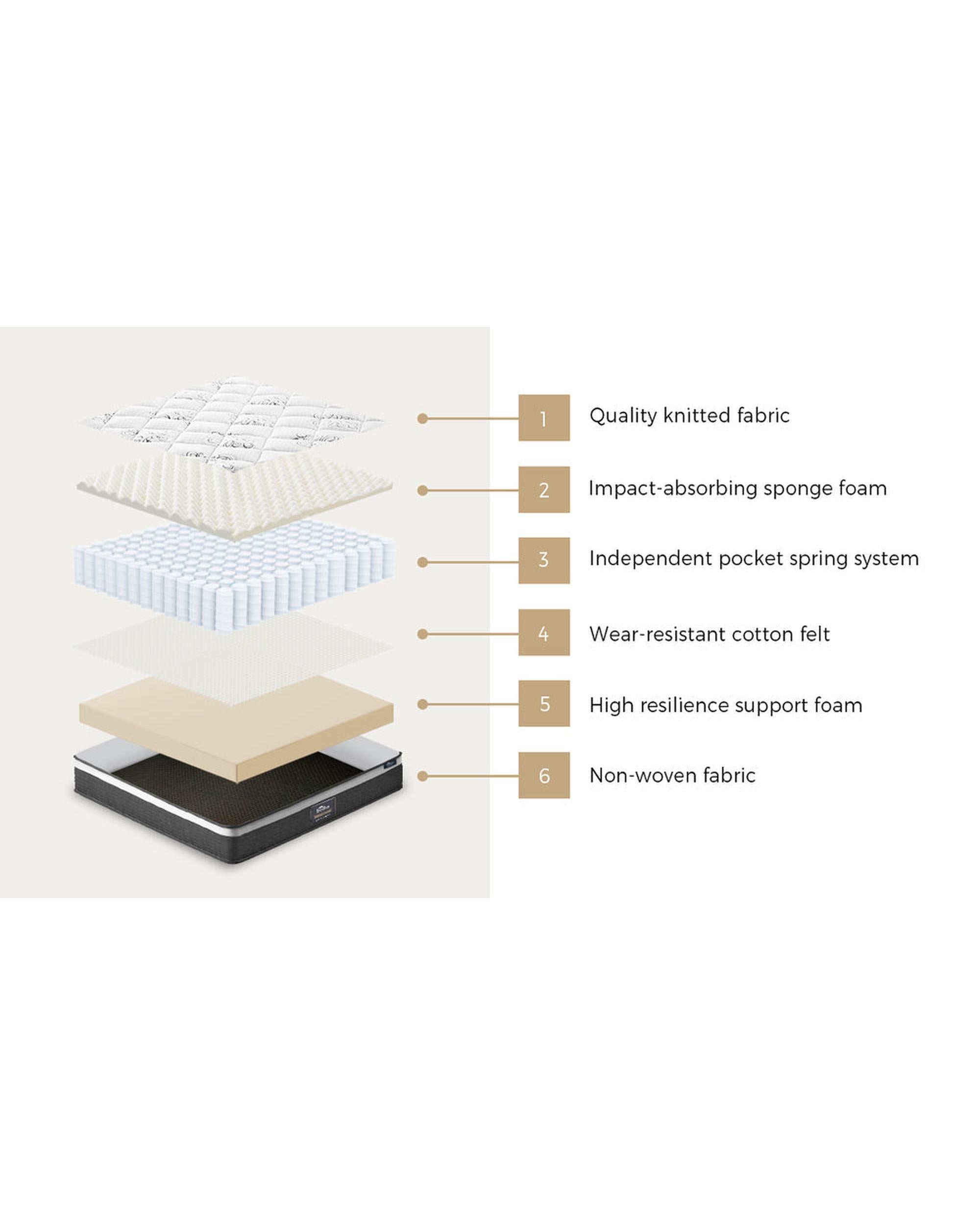 BOBBI Mattress Cool Gel Foam Euro Top Pocket Spring 22cm Bedra