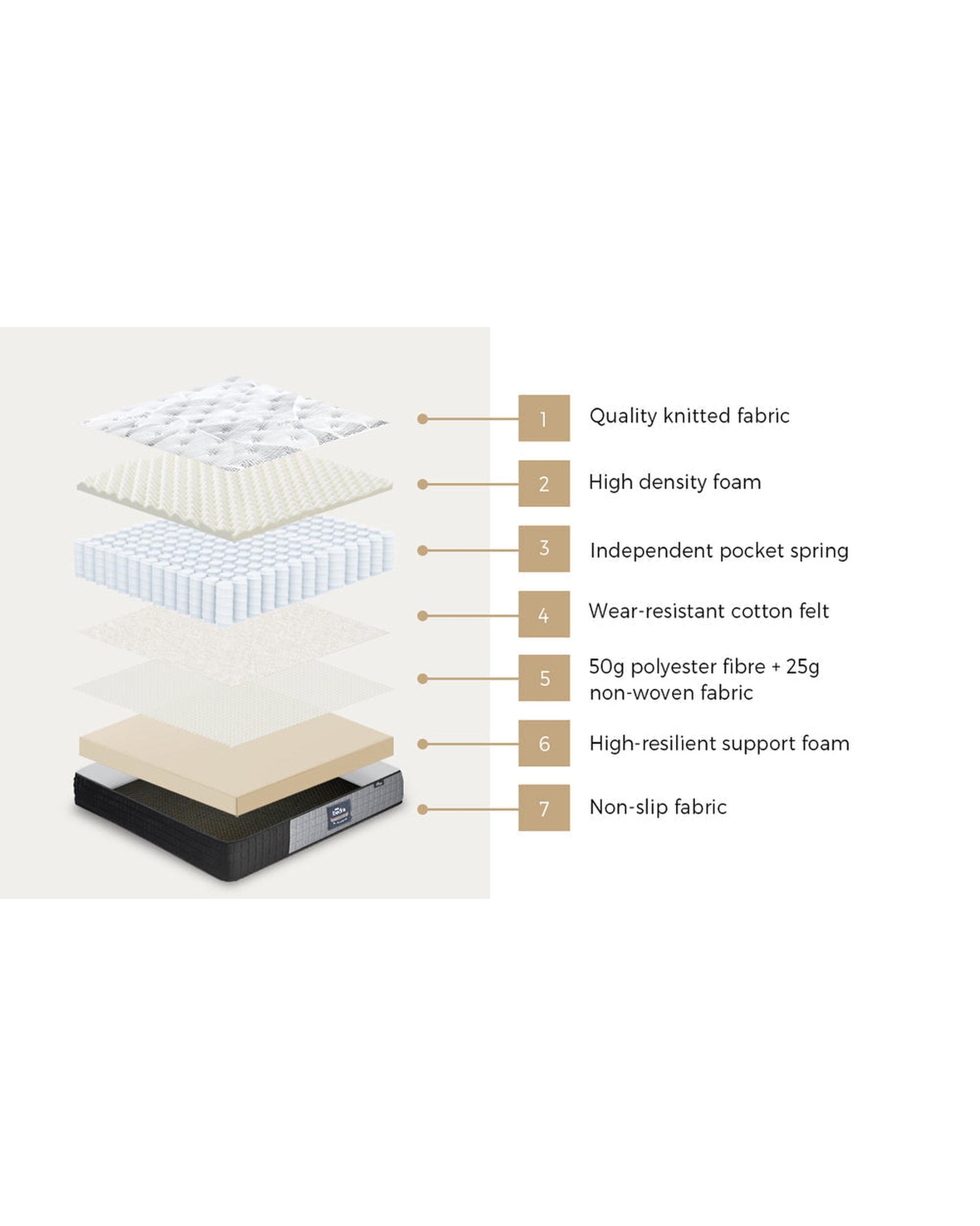 BAY Mattress Tight Top Foam Pocketed Springs 24cm Bedra