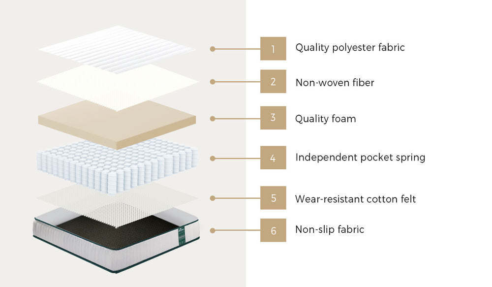 Bedra Mattress Pocket Spring Coil Sleep Foam Extra Firm 21cm