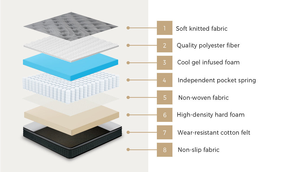 Bedra Mattress Euro Top Spring Medium Firm 34cm