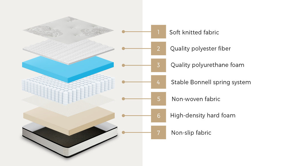 Bedra Mattress Bonnell Spring Foam Bed Medium Firm 16cm