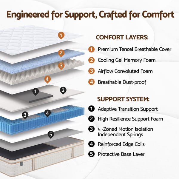 Giselle Bedding 30Cm Spring Mattress Tencel Cover 5-Zone Firm Back Support