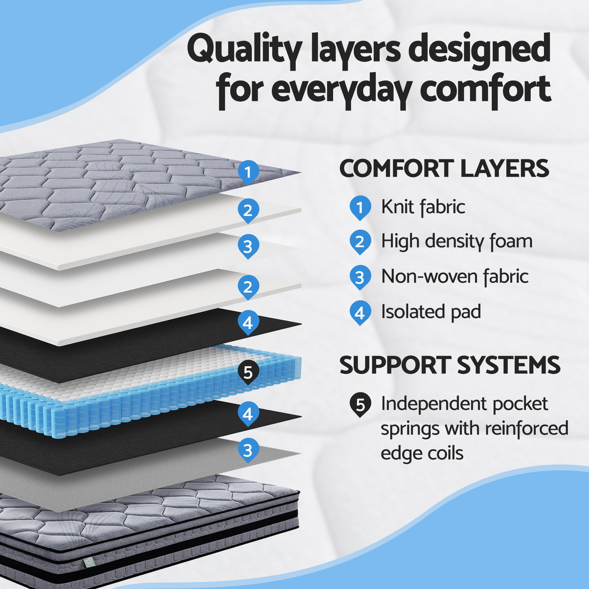 34cm Mattress Hybrid, Pocket Spring Bed Mattress