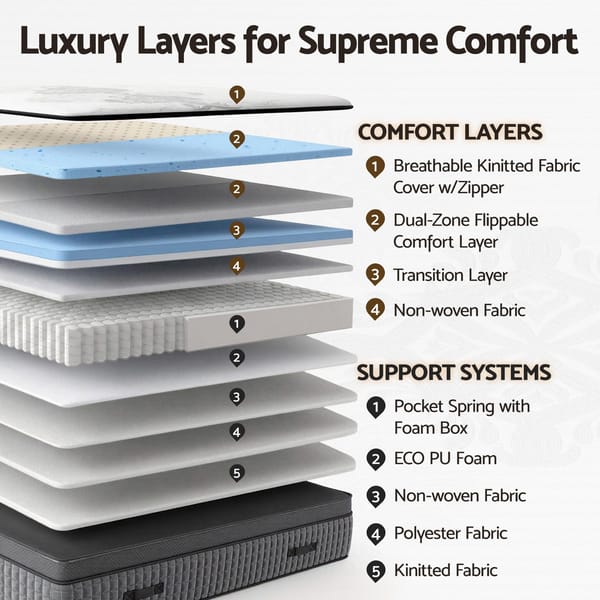 Giselle Bedding 37cm 4-in-1 Adjustable Firmness Cooling Gel Memory Foam Dual-Zone Flippable for Couples