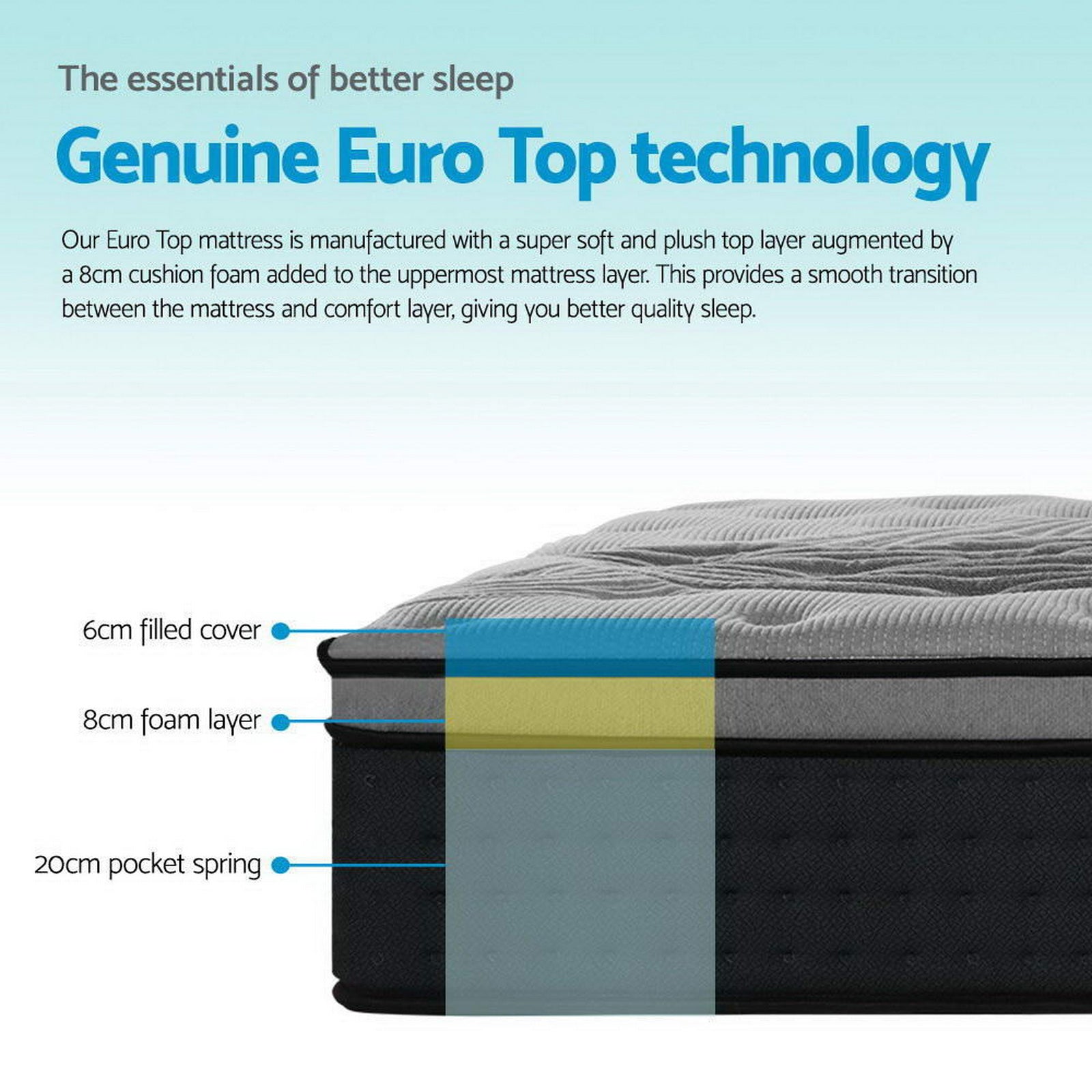 Alanya Medium 34cm Thick Mattress - 5 Zone Pocket Spring
