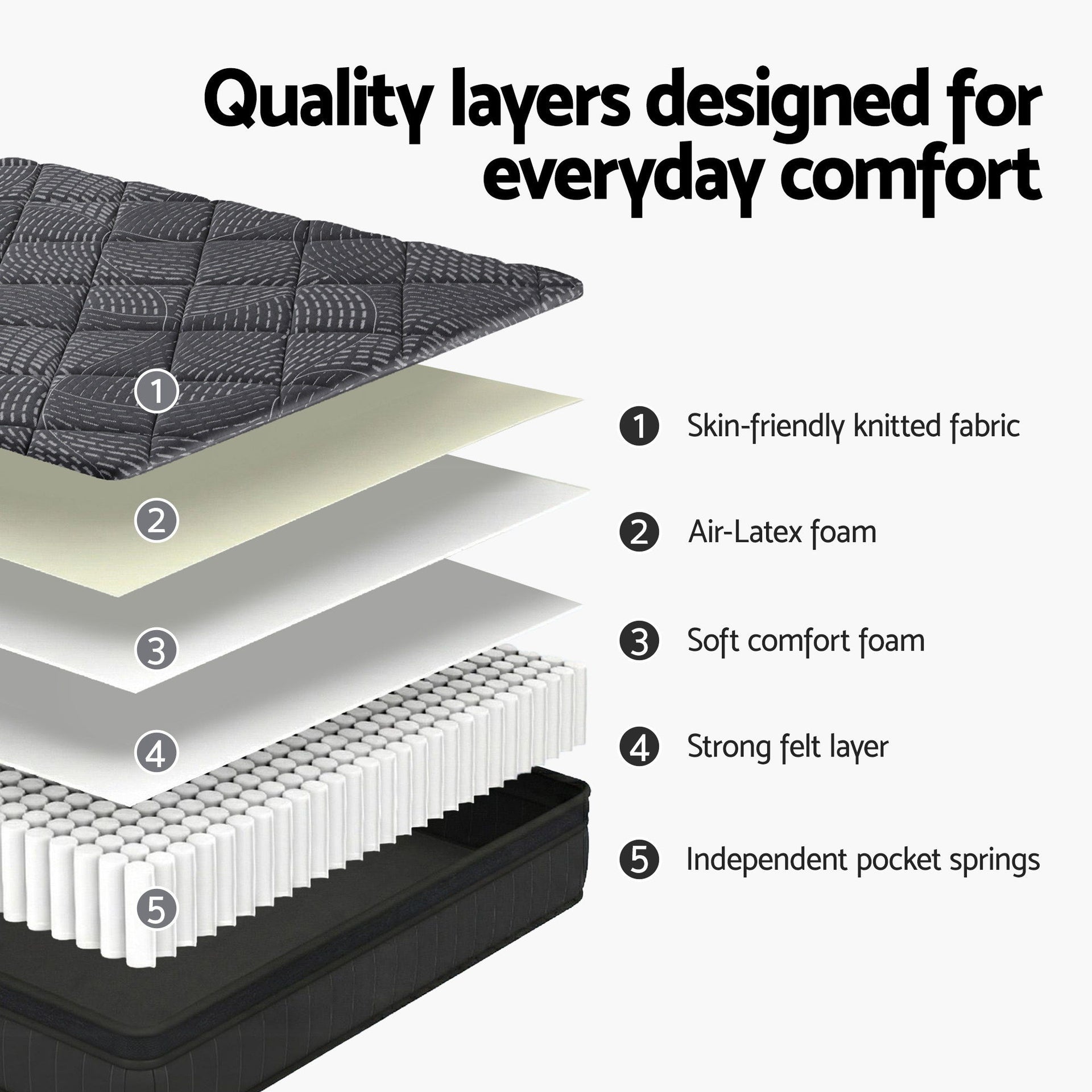 Giselle Bedding Mattress 25Cm Pocket Spring Latex Euro Top Medium Firm Bed