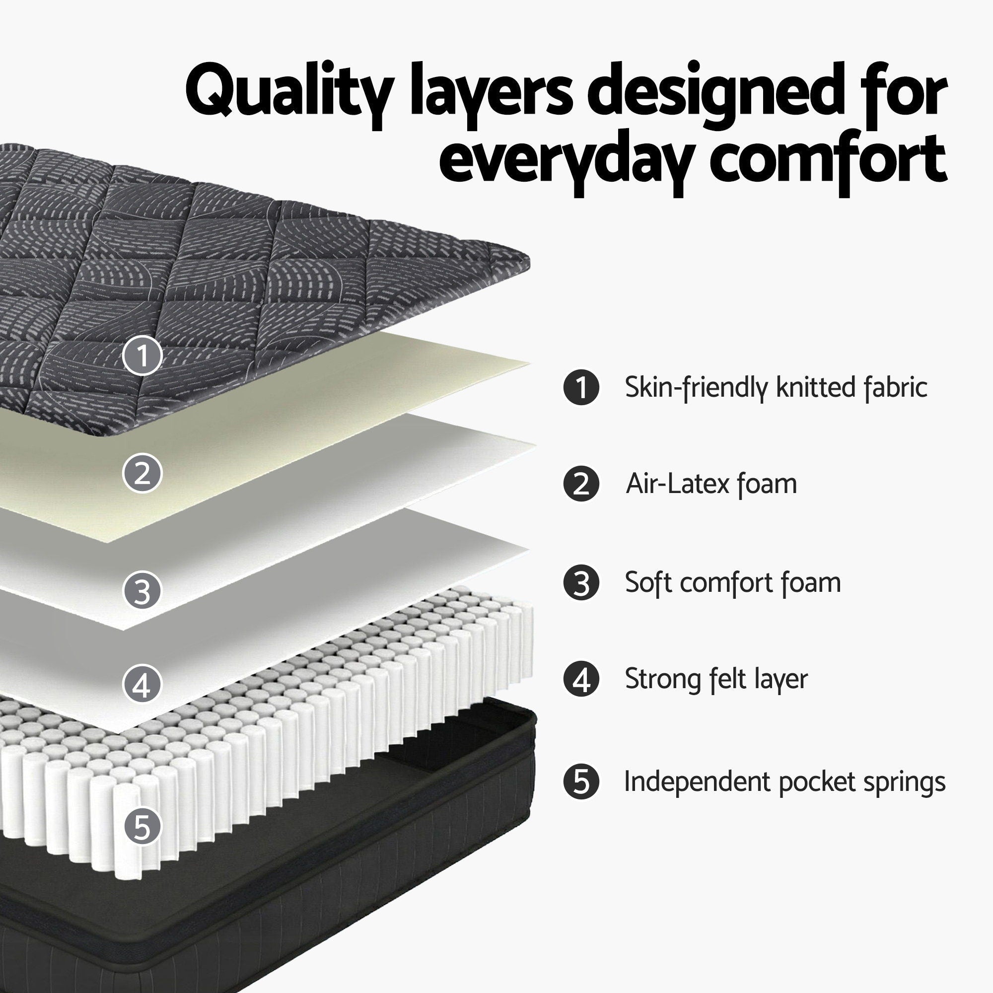Giselle Bedding Mattress 25Cm Pocket Spring Latex Euro Top Medium Firm Bed