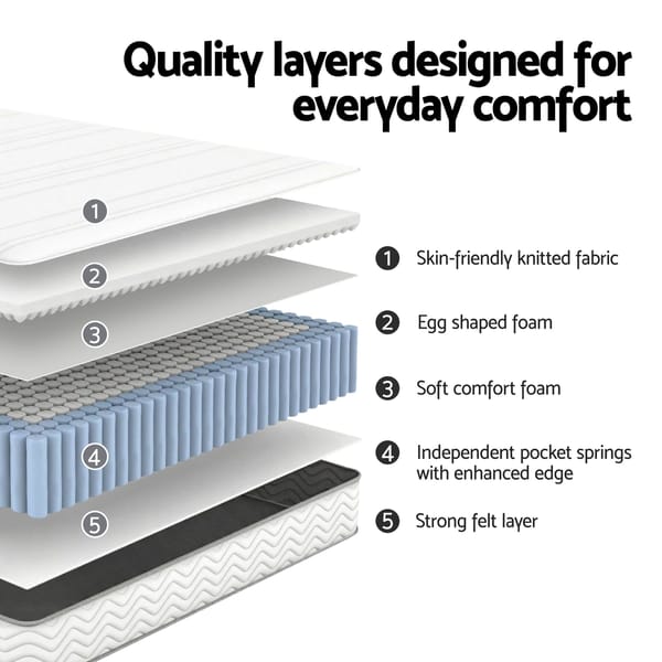 Mattress 20cm with Reinforced Edge Support Egg-Crate Foam
