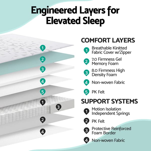 Mattress 23cm Pocket Spring Mattress - Adjustable Firmness Reversible Foam Layer - Medium