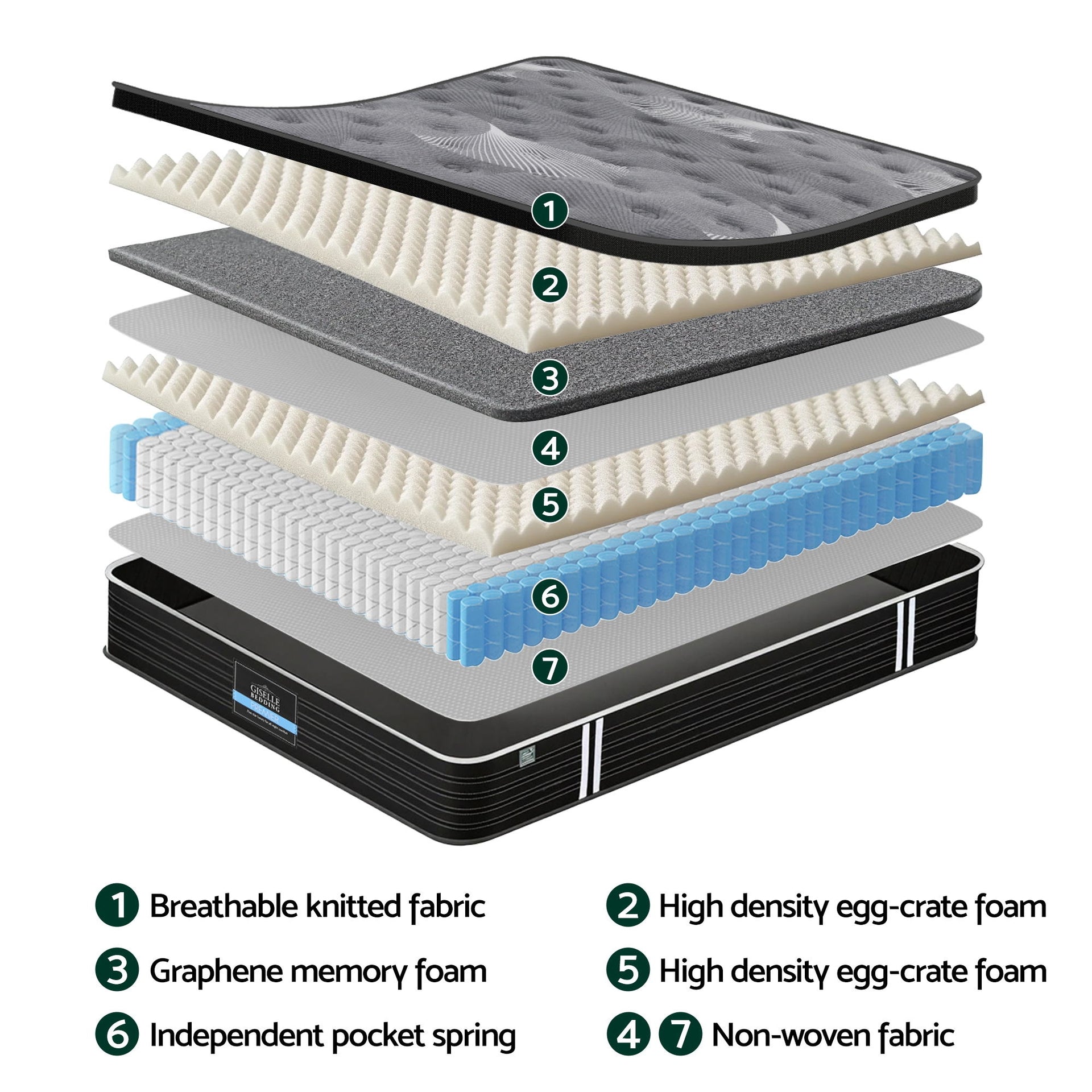 Giselle Bedding Mattress 35Cm Euro Top With Graphene Cooling Comfort Medium Firm