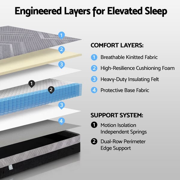 Mattress 26cm Firm Pocket Spring Dual Edge Support Dark Grey