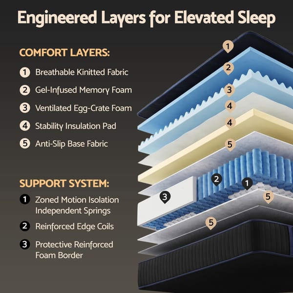 Hybrid Mattress with Cooling Gel Memory Foam and Edge Support
