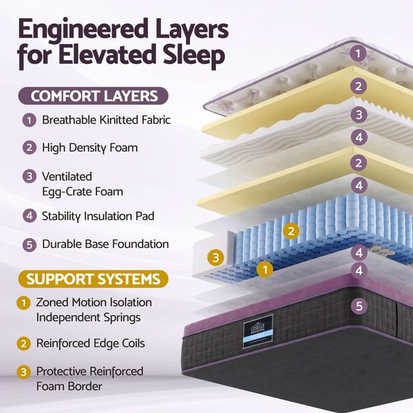 Euro Top Mattress Firm Pocket Spring Edge Support