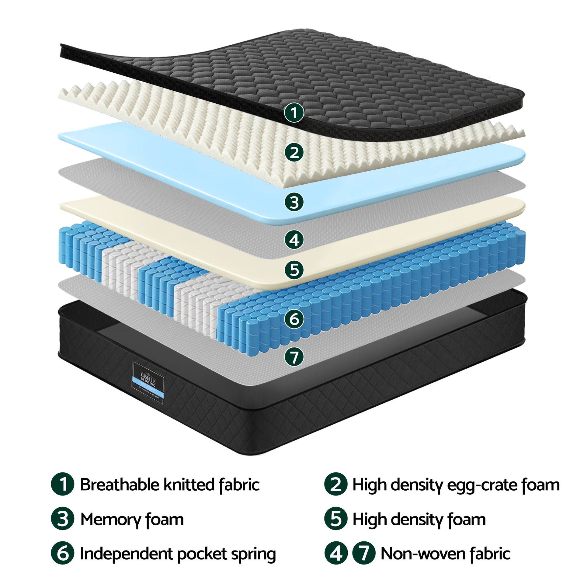 Mattress 34cm Euro Top with 5-Zone Pocket Spring Support Black