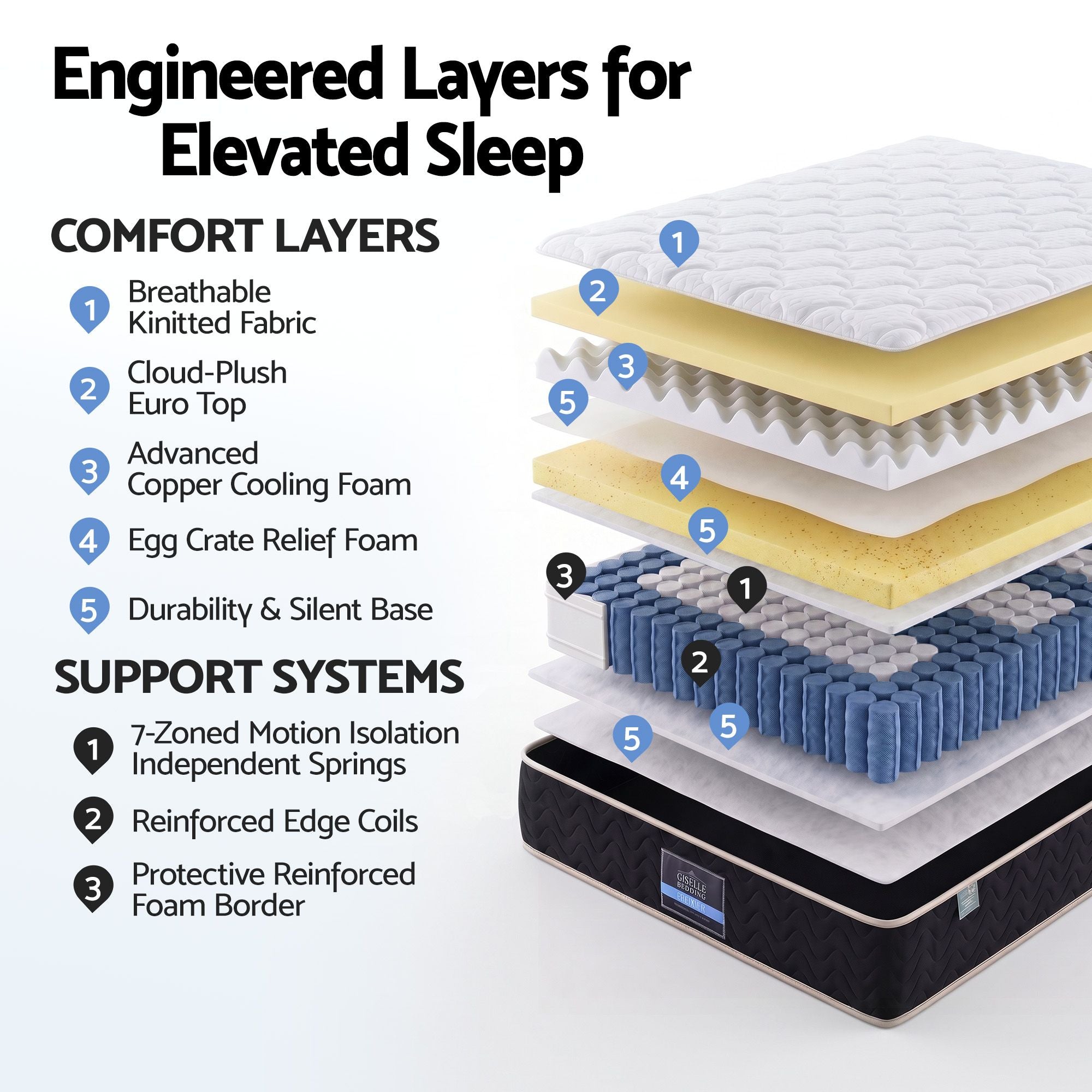 35cm Mattress Firm with Copper Memory Foam and Edge Support