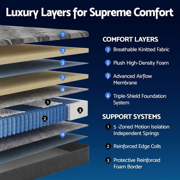 Mattress with Edge Support and 5-Zone Comfort