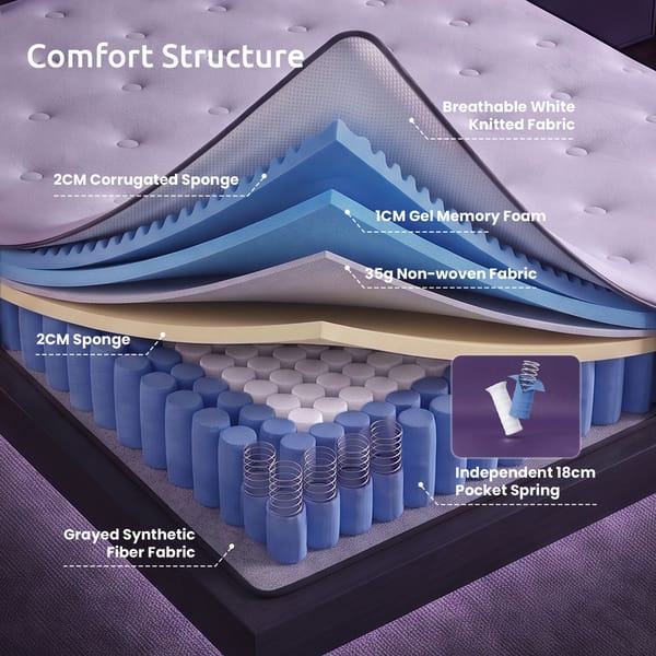 Levitex 23CM With Pocket Spring & Cooling Gel Foam, Medium-Firm Full-Body Support, Mattresses In A Box