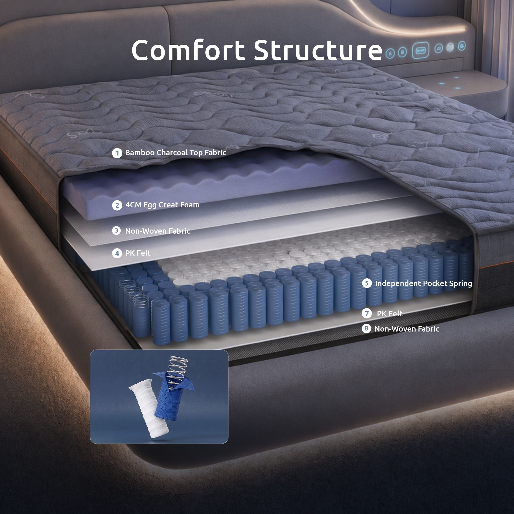 Levitex 25cm Hybrid Pocket Spring Mattress - FIRM
