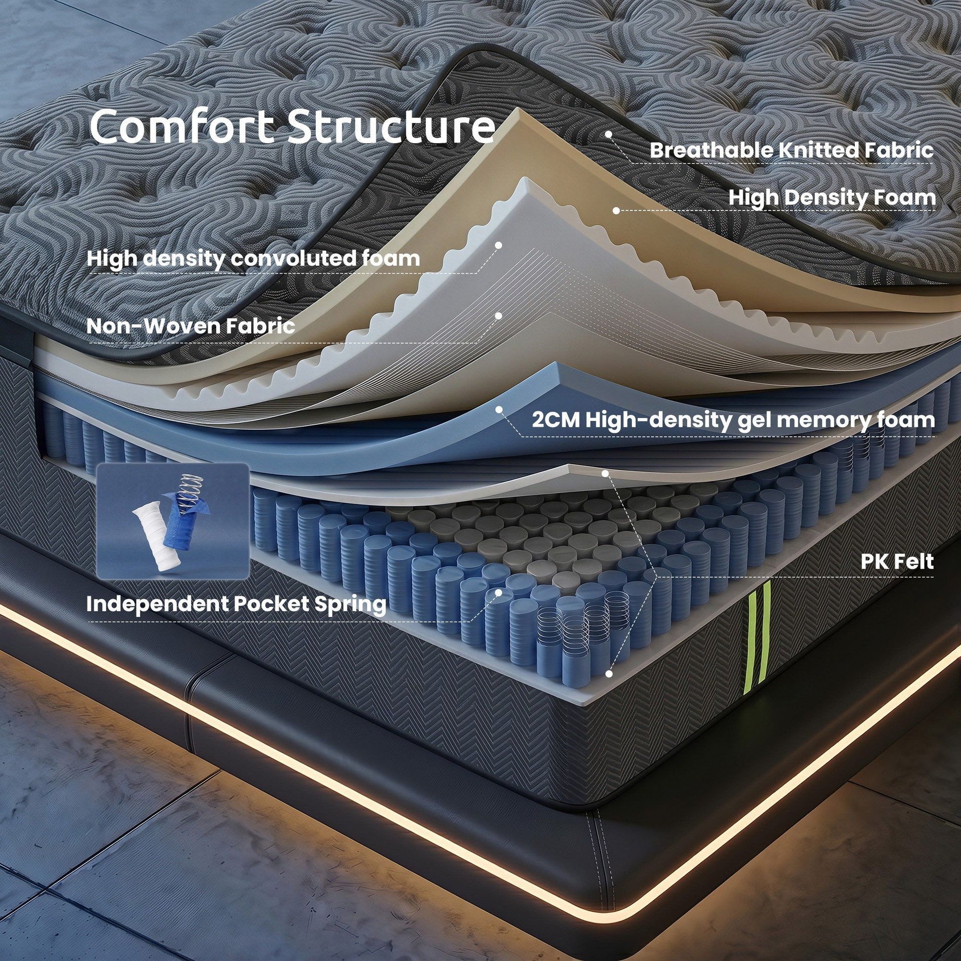 Levitex 34cm 5-Zone Gel Hybrid Mattress with Edge Support