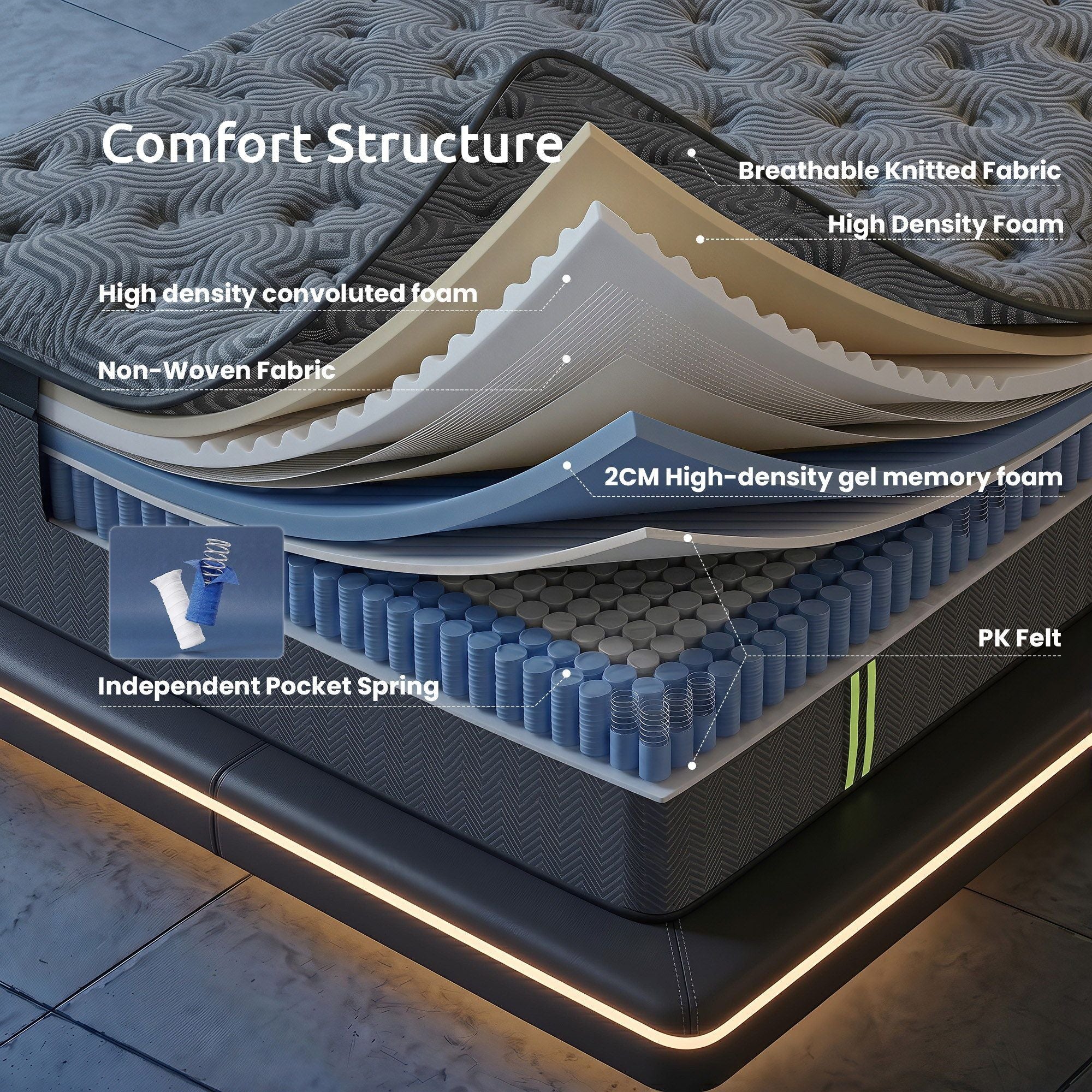 Levitex 34cm 5-Zone Gel Hybrid Mattress with Edge Support