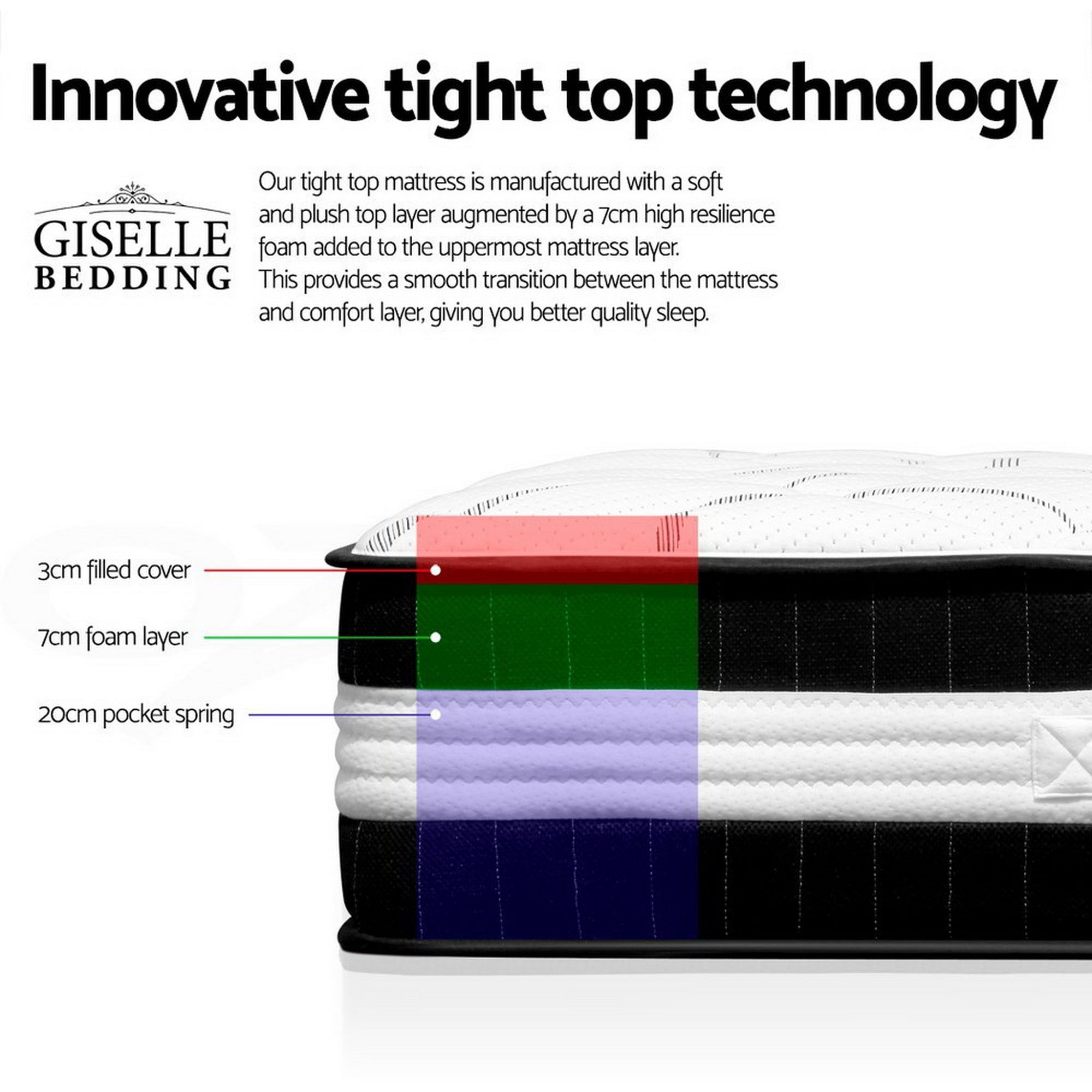 Euro Premier Medium Mattress