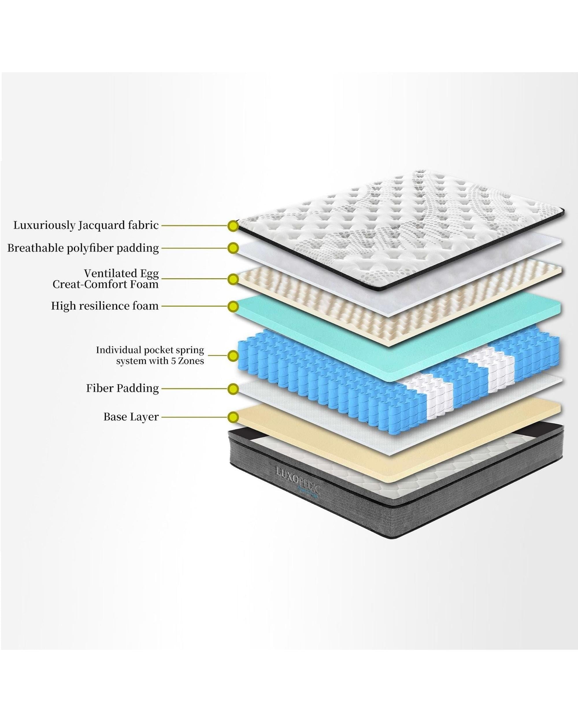 Luxopedic Pocket Spring Mattress 5 Zone 32CM Euro Top Memory Foam Medium Firm Royal Comfort