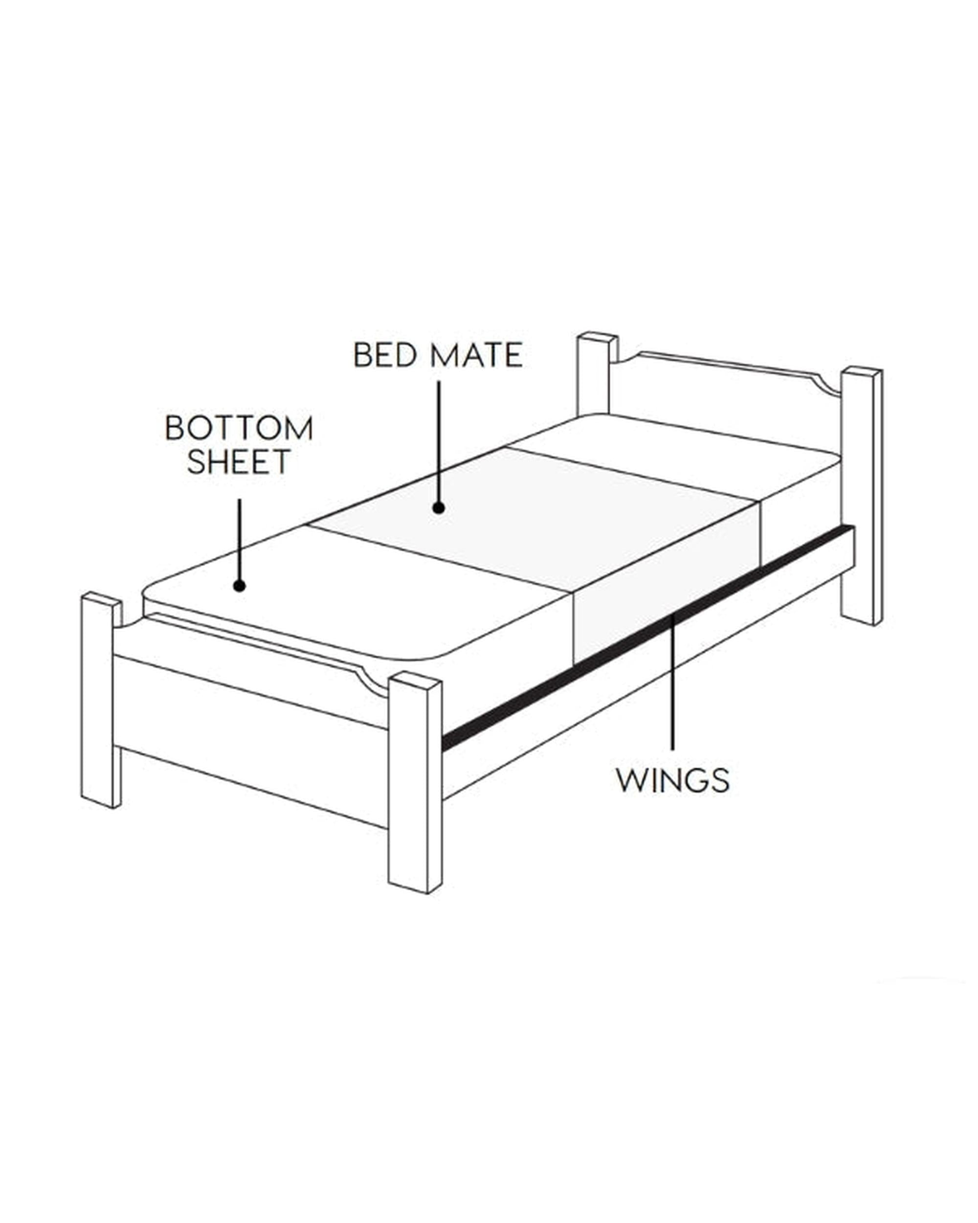 Blooms Bed Wetting Mat The Midnight Gang