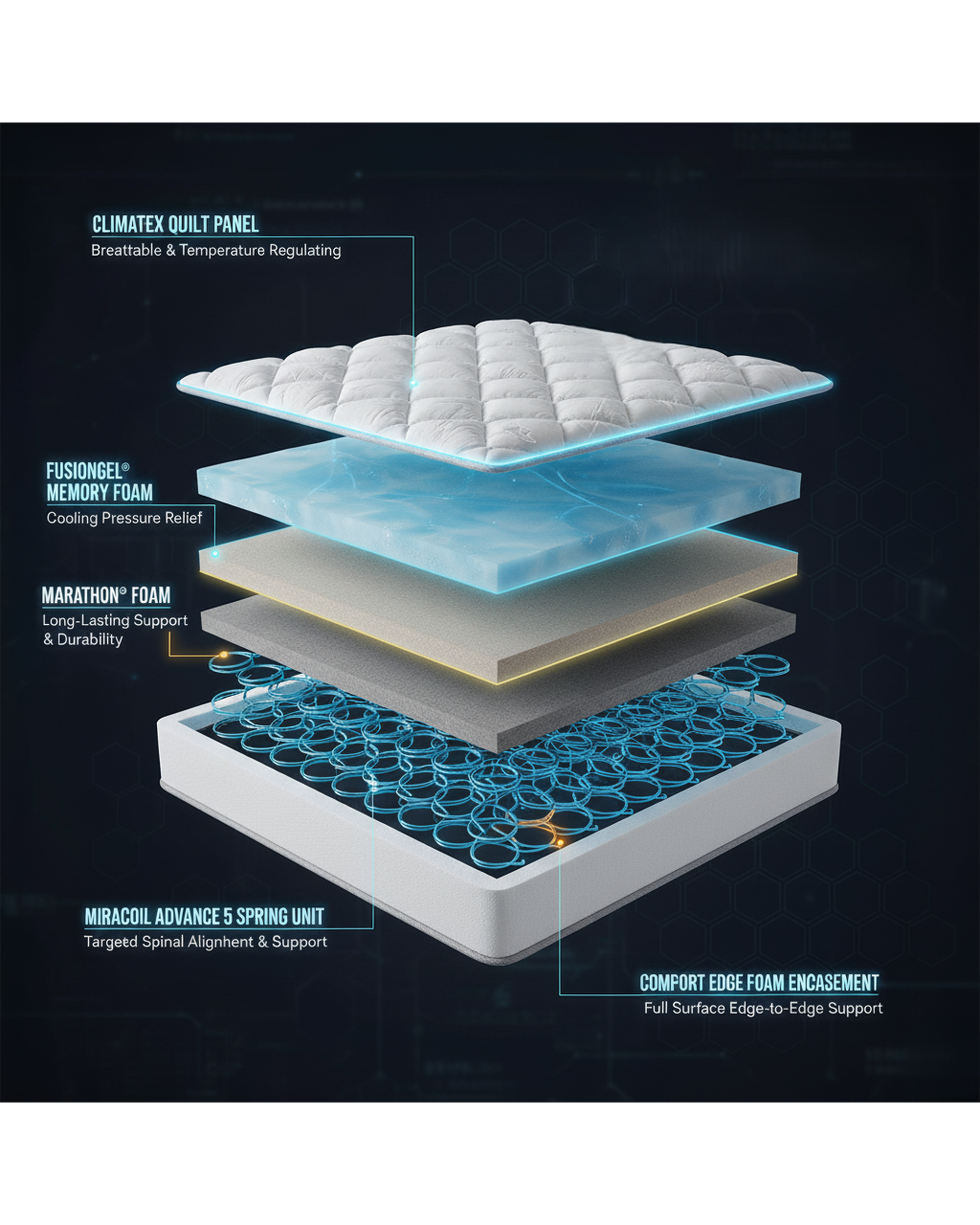 SleepMaker Prestige Supreme Miracoil 5 Zone Double Sided Mattress - Medium SleepMaker