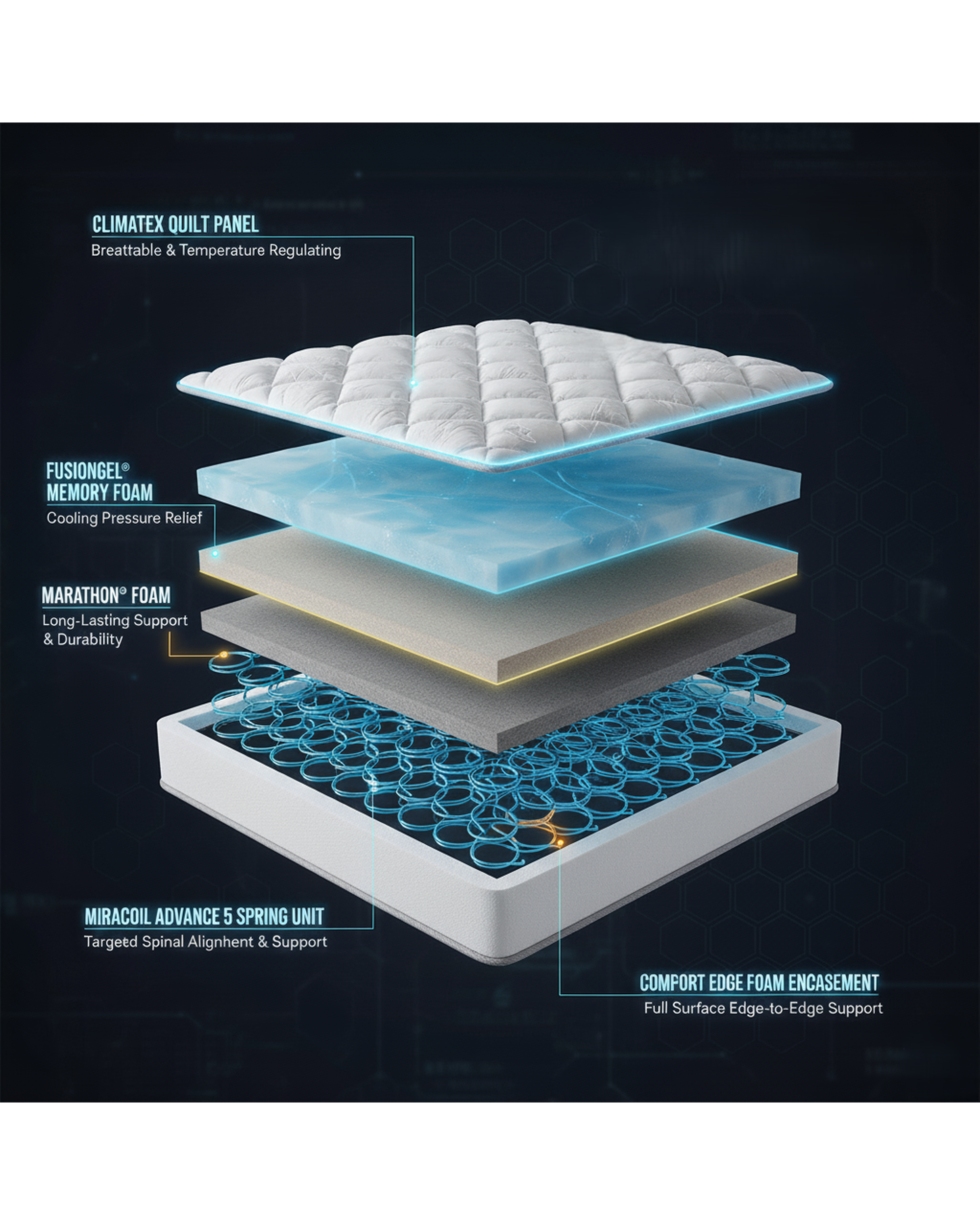 SleepMaker Prestige Supreme Miracoil 5 Zone Double Sided Mattress - Medium SleepMaker