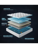 SleepMaker Prestige Supreme Miracoil 5 Zone Double Sided Mattress - Medium SleepMaker