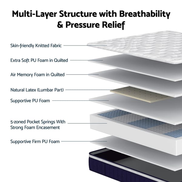 RoomSense Mattress 30cm Medium Firm Hybrid Mattress with Latex Lumbar Support for Back Pain Relief , Pocket Spring Mattress