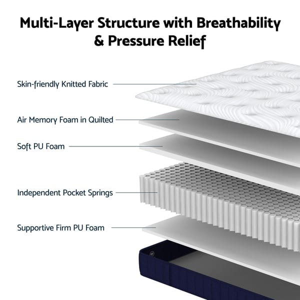 RoomSense Mattress, 26cm Orthopedic Firm Mattress for Back Pain Relief, Pocket Spring Hybrid Mattress