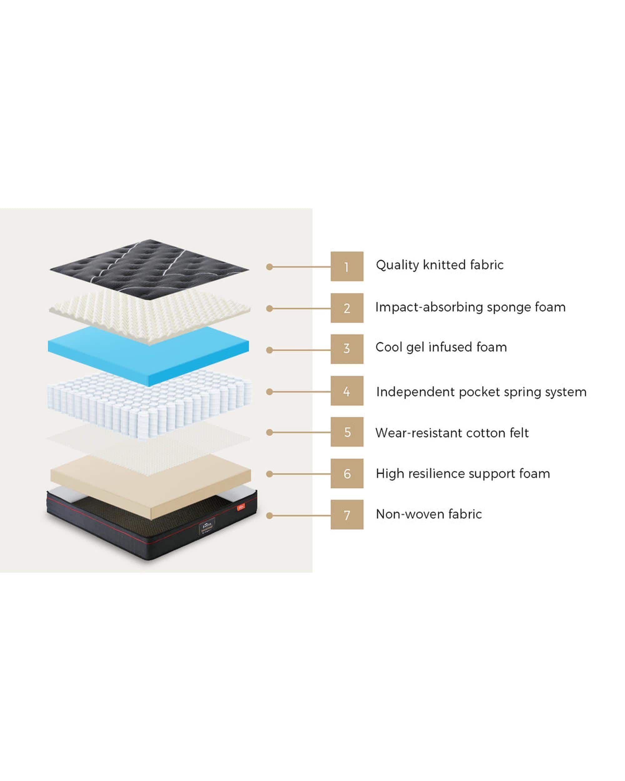 Bedra Mattresses MARS Mattress Tight Top Cool Gel Foam Pocket Spring 22cm