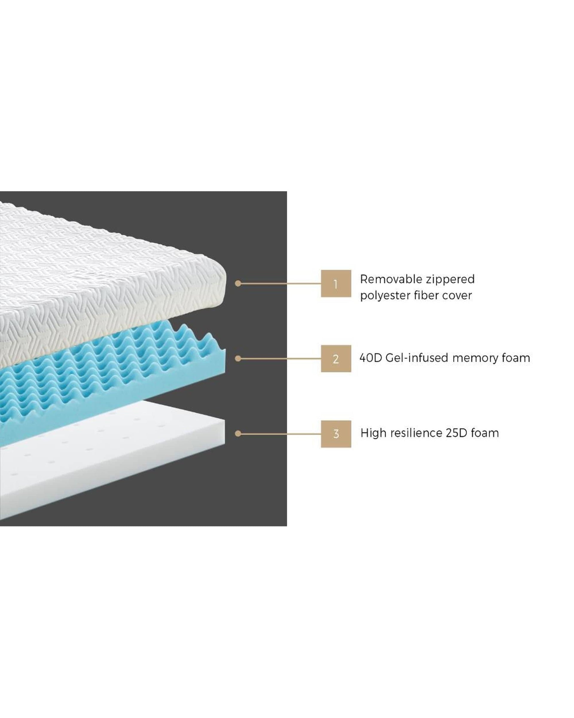 Bedra Mattress Topper Memory Foam Mattress Topper Reversible Cool Gel 10cm