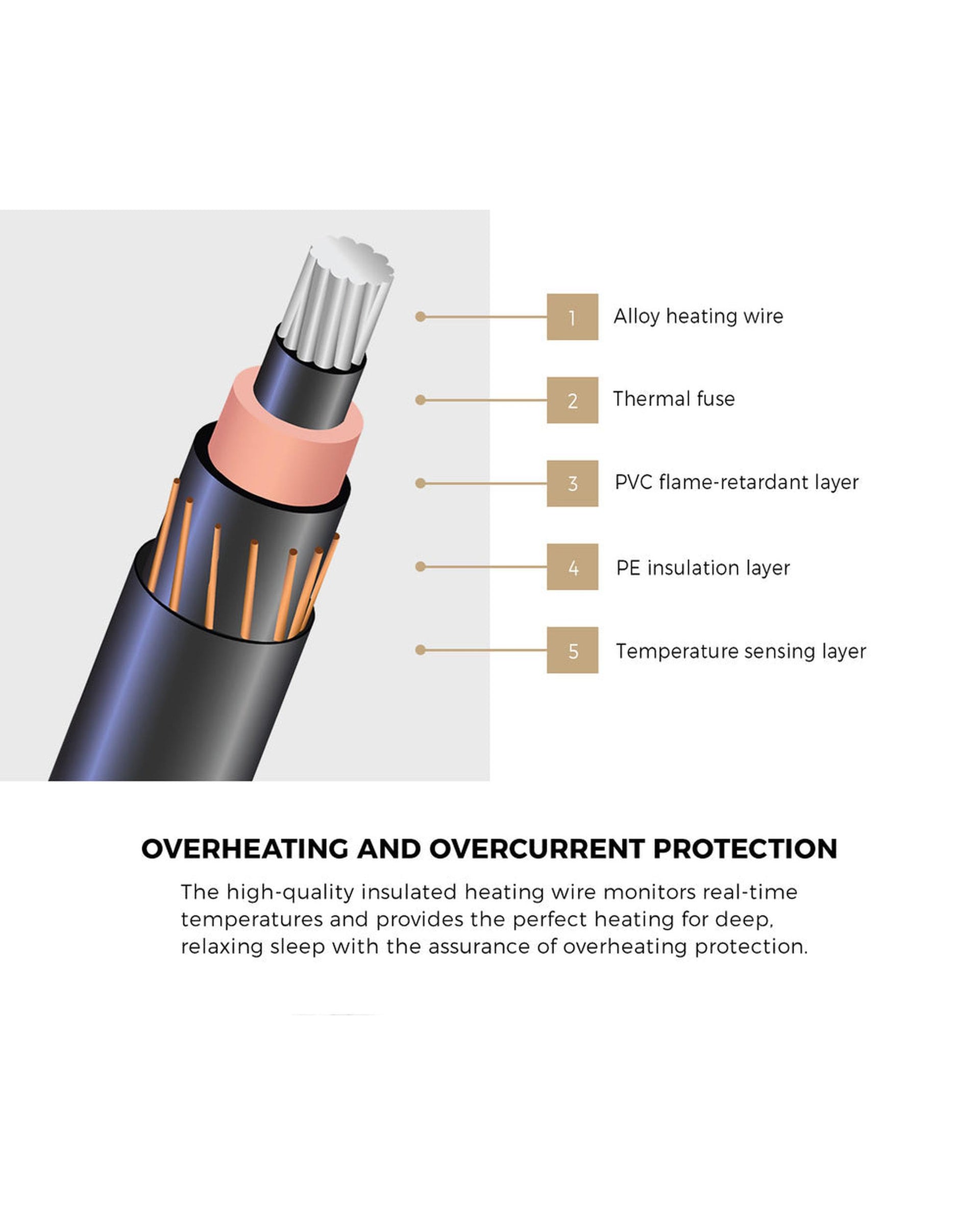 Electric Blanket Fully Fitted Fleece Heated Bedra
