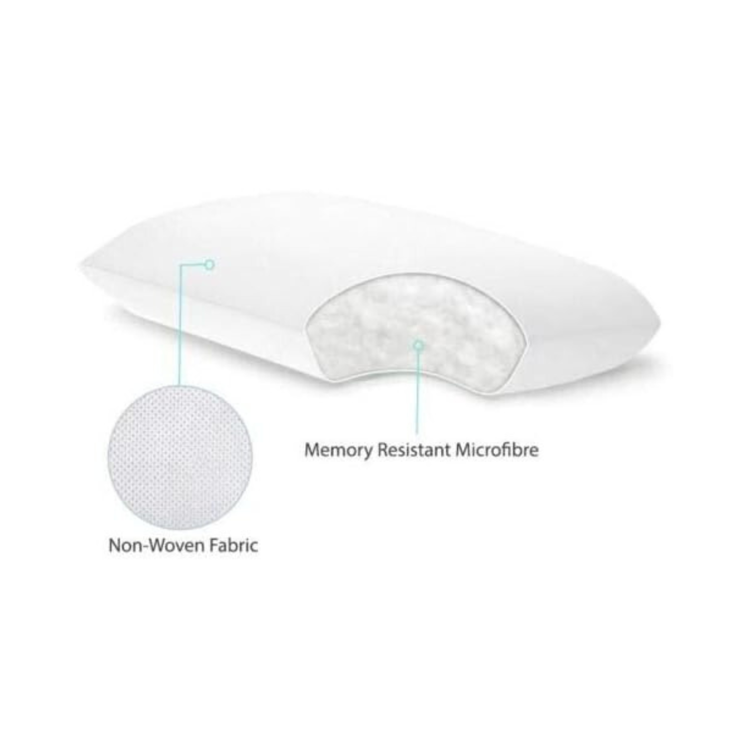Luxor Australian Made Premium Cushion Inserts in Square or Round Shapes