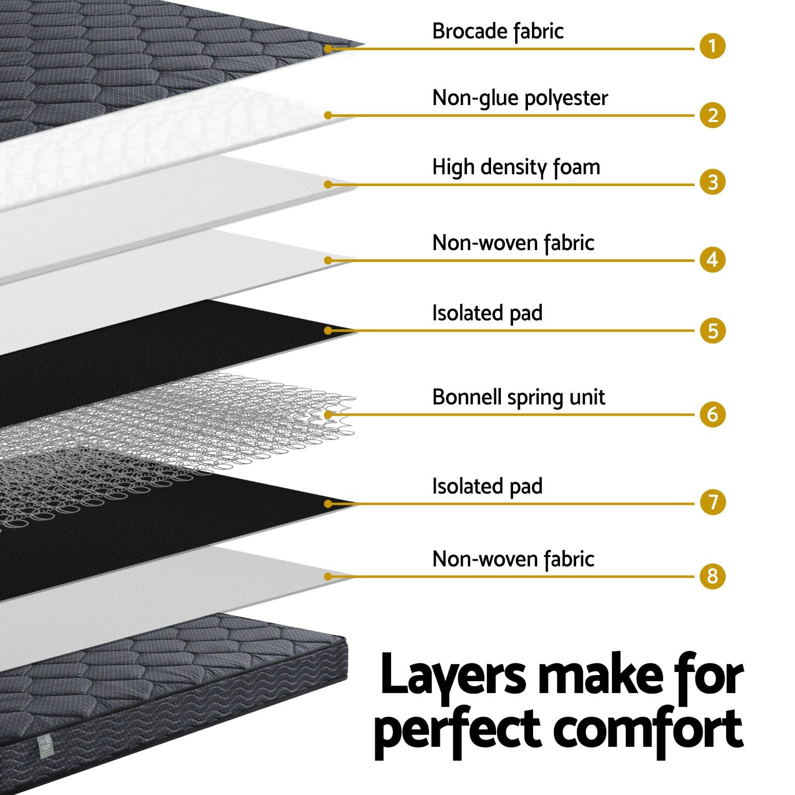 Giselle Mattresses 16cm Mattress Bonnell Spring Medium/Firm