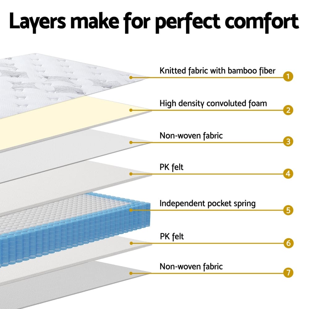 Giselle Mattresses Mattress Euro Top Pocket Spring Mattress - 25cm