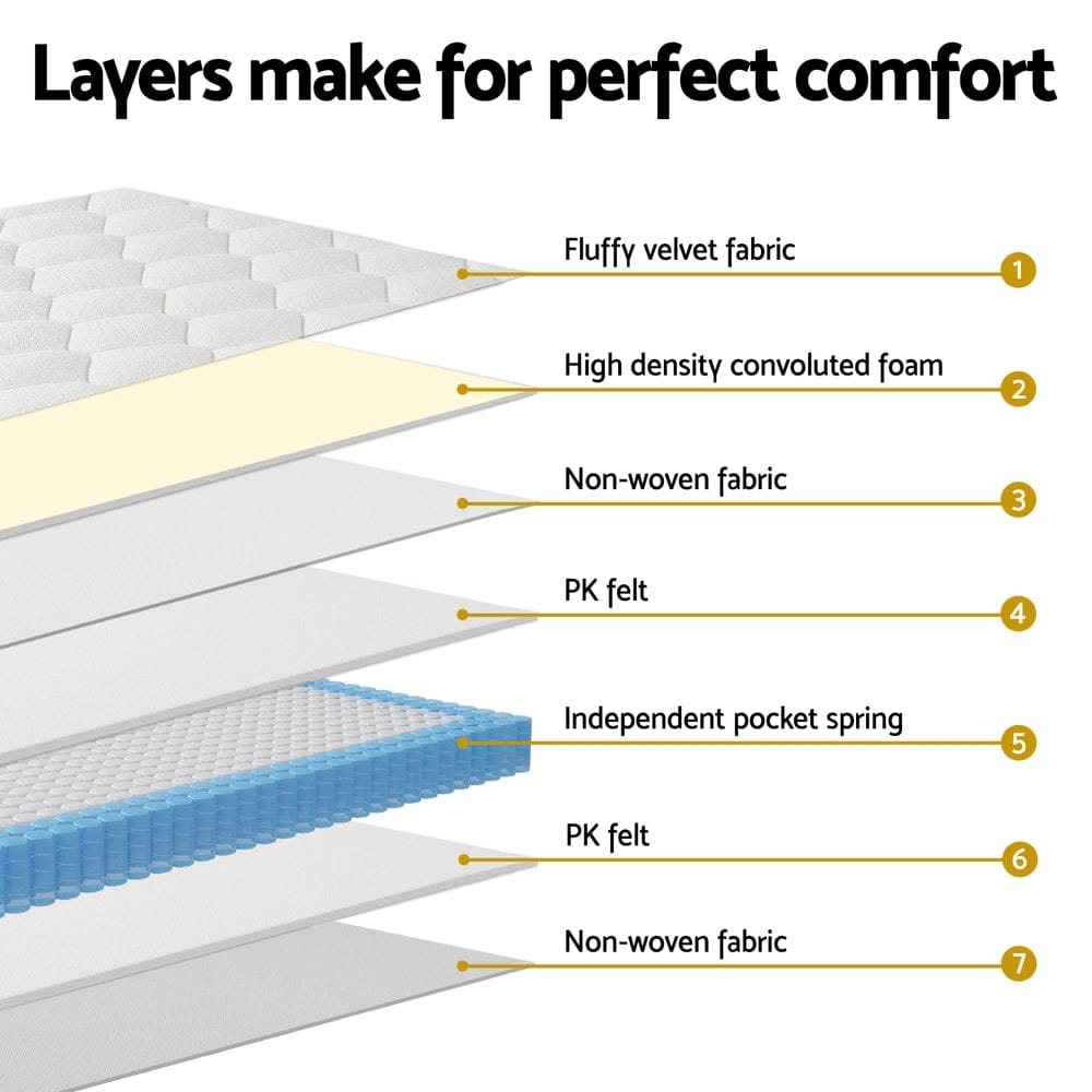 Giselle Mattresses NU 22cm Thick Mattress  - EURO TOP