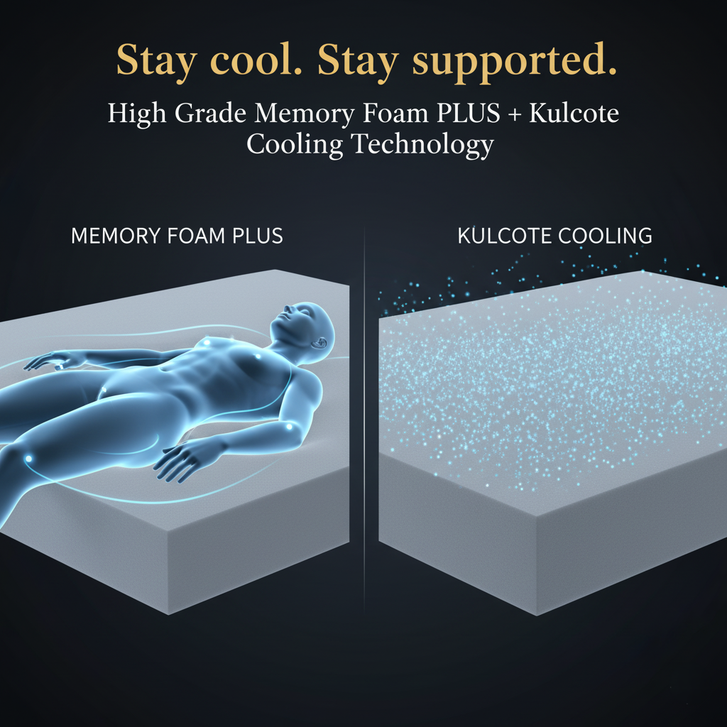 SleepMaker Cocoon Premium Mattress - Medium EILDON SleepMaker