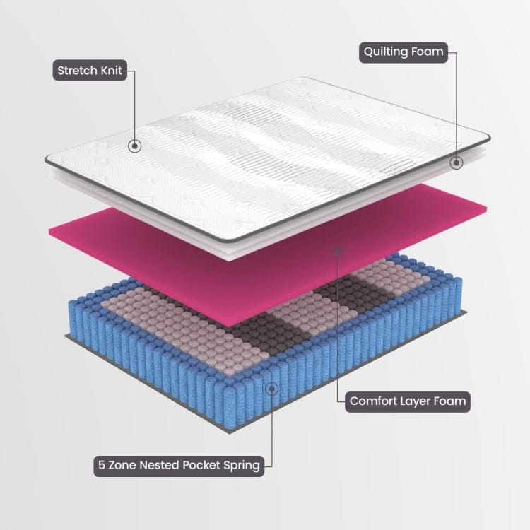Laura Hill Mattresses Laura Hill Essential Australian Made Premium Mattress - 32CM THICK