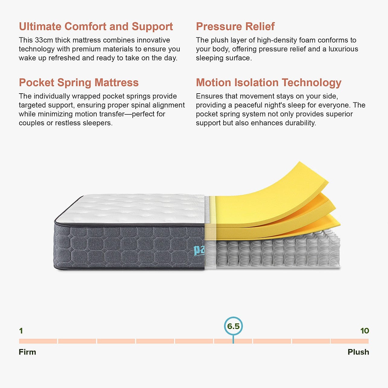 Palermo Mattresses Mattress Queen Euro Top Pocket Spring Motion Isolation - 33CM THICK