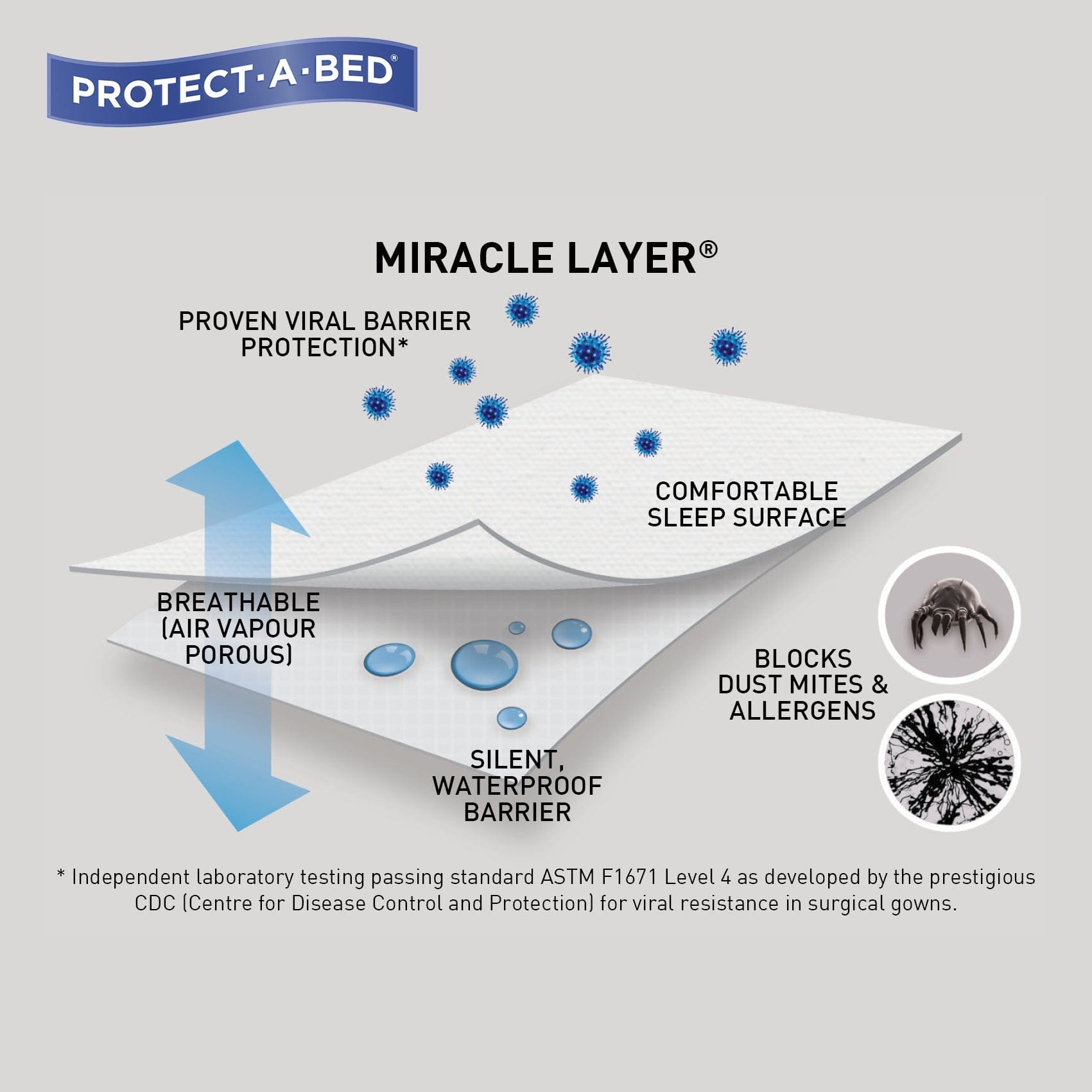 Protect A Bed Mattress Protector Protect A Bed Serenity Dynatex™ Fleece Fitted Waterproof Sleep Protectors